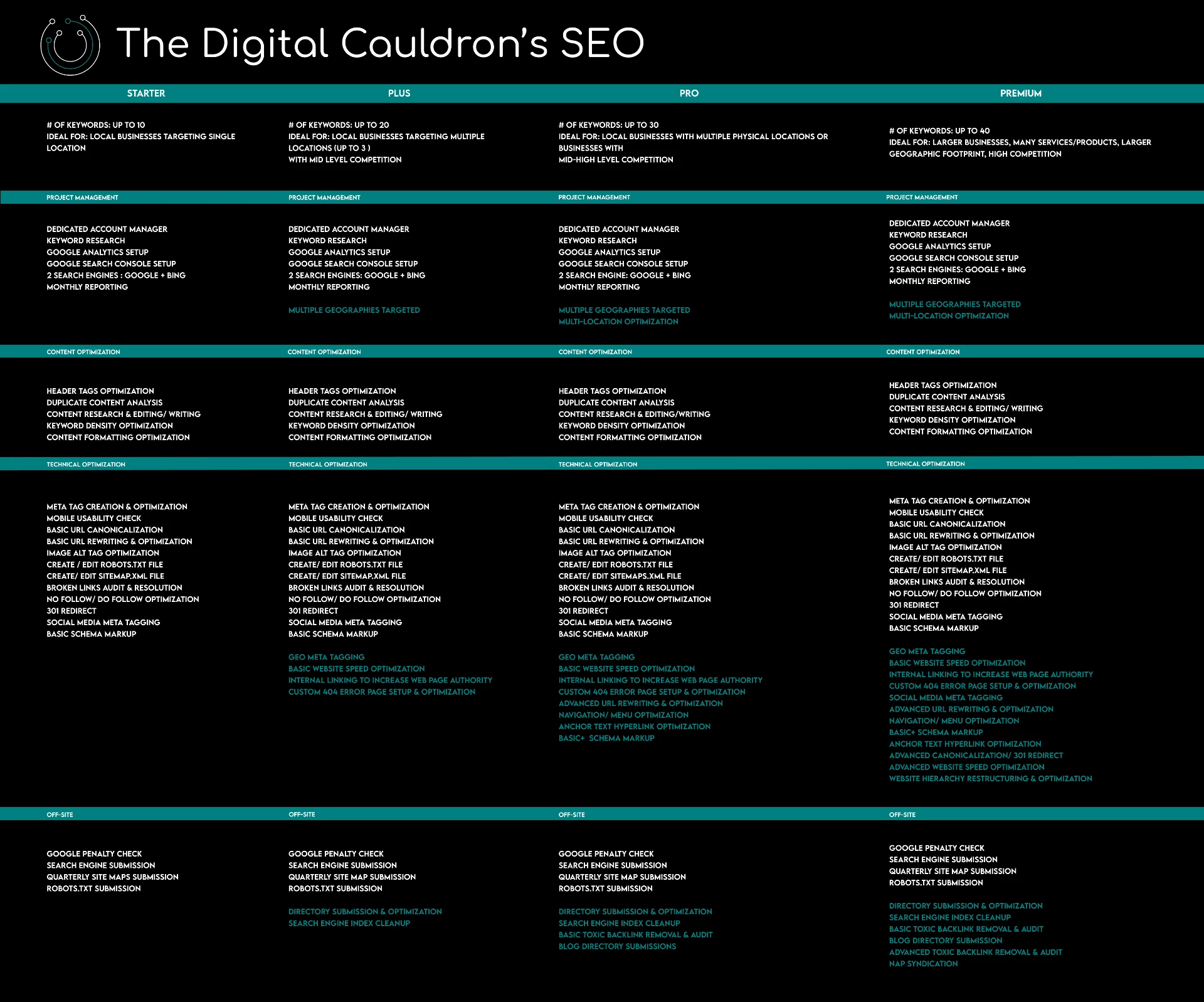 TDC SEO ScopeSheet 1
