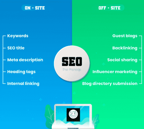 image showing the differences between on site SEO and off site SEO