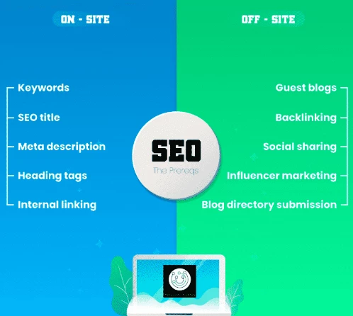 SEO Basics: On-Site And Off-Site SEO Explained 2 image showing the differences between on site SEO and off site SEO