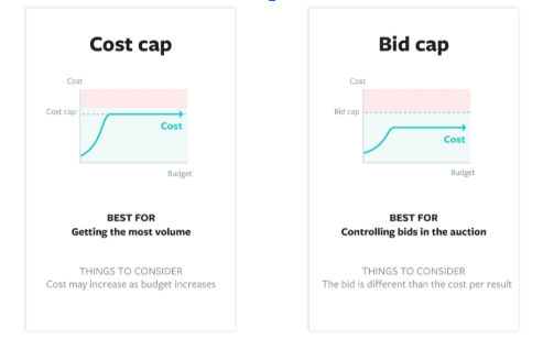 image showing the cost cap strategy and the bid cap strategy for Facebook Ads