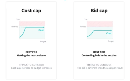 How to Keep Facebook Ads Costs Down: The Why and How of Facebook Advertising 3 image showing the cost cap strategy and the bid cap strategy for Facebook Ads